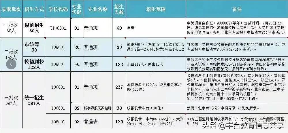 北京十二中初中好考吗,今年北京十二中录取名额划分