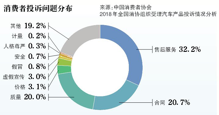 0首付买车再抵押中间人有责任吗,骗局零首付购车后出租