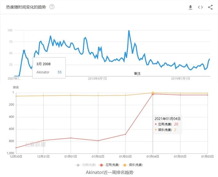 全球*载下**超1亿次，这款游戏居然能“看透人心”