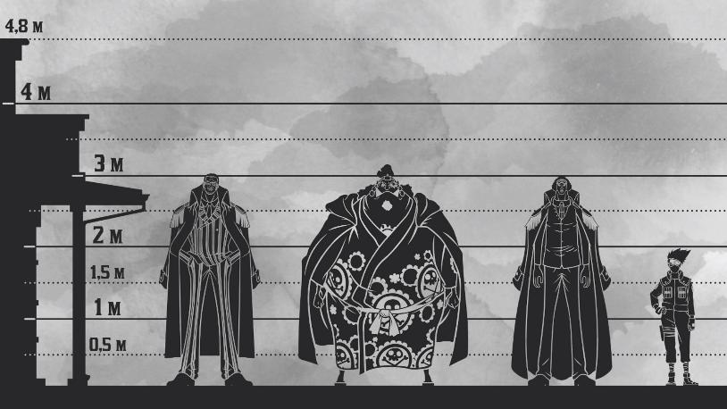 日漫男主角身高对比,日漫人物身高