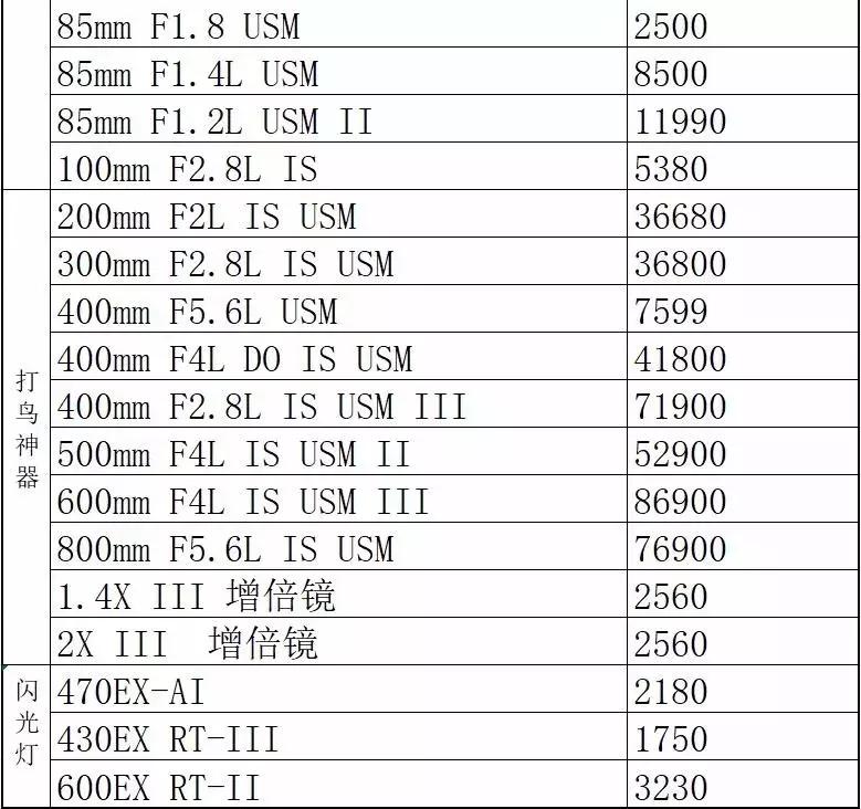 尼康d850刚发布时的价格,最近尼康d850为什么涨价