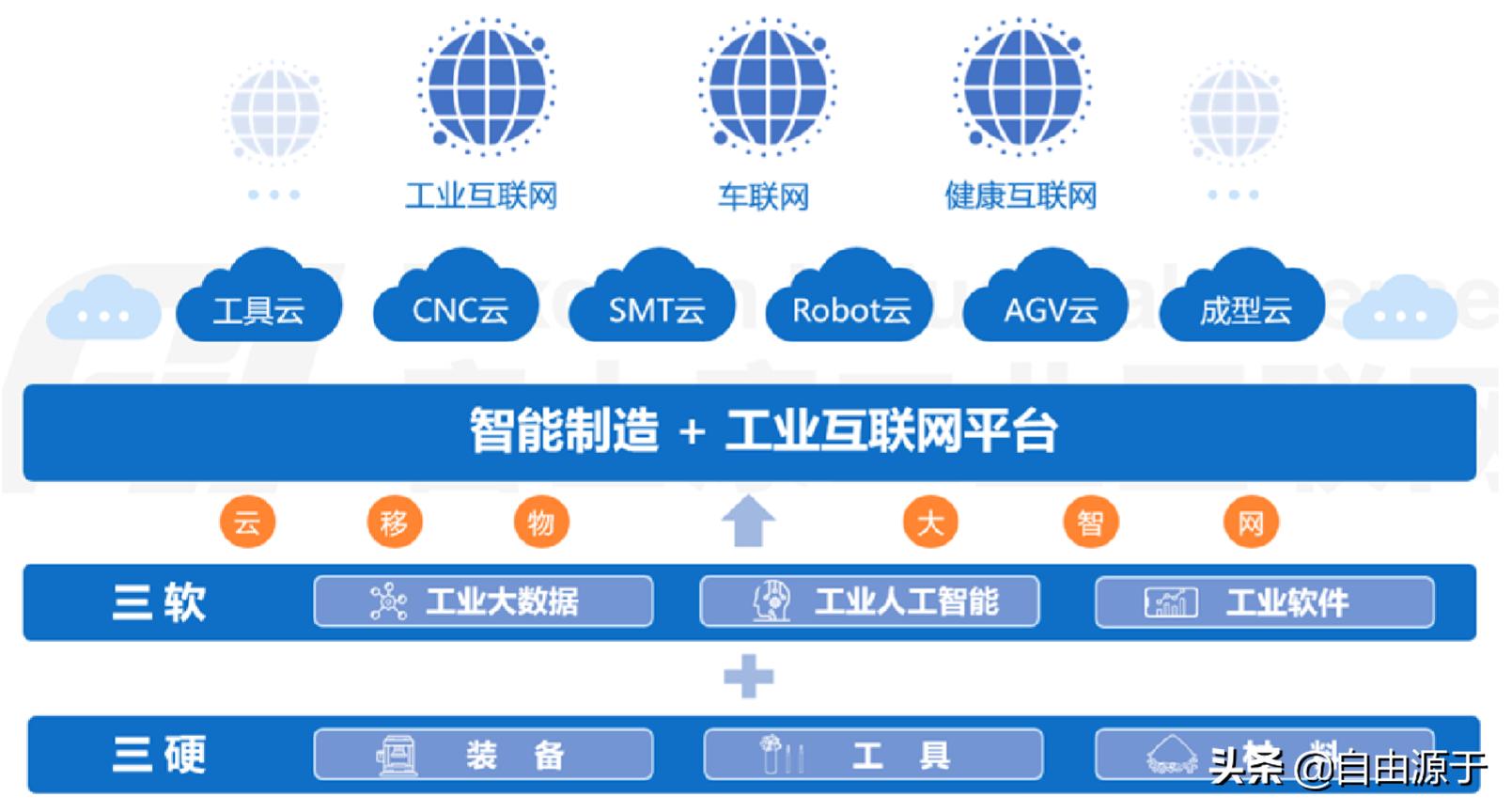 2022年工业富联财报,工业富联年报预报
