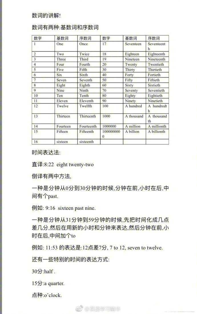 英语语法学习建议,英语语法大全书籍推荐