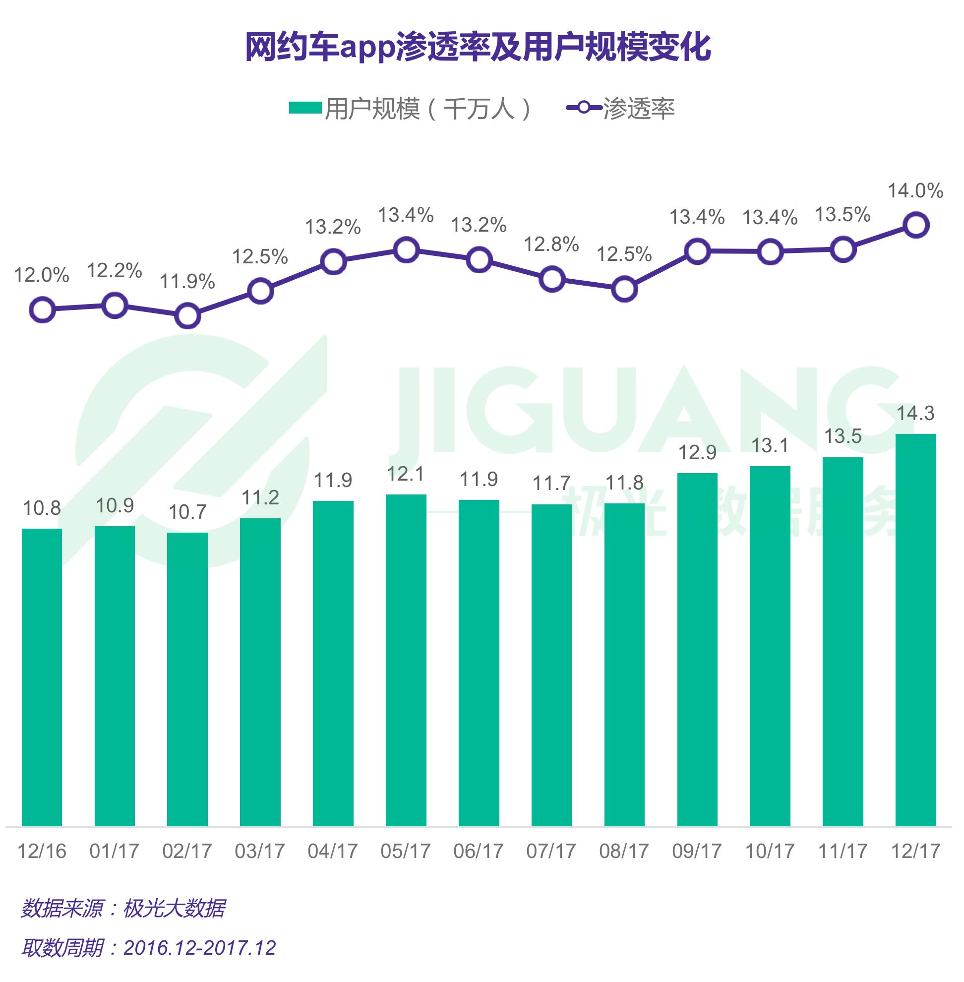 滴滴未来5年的发展趋势,滴滴出行未来发展前景