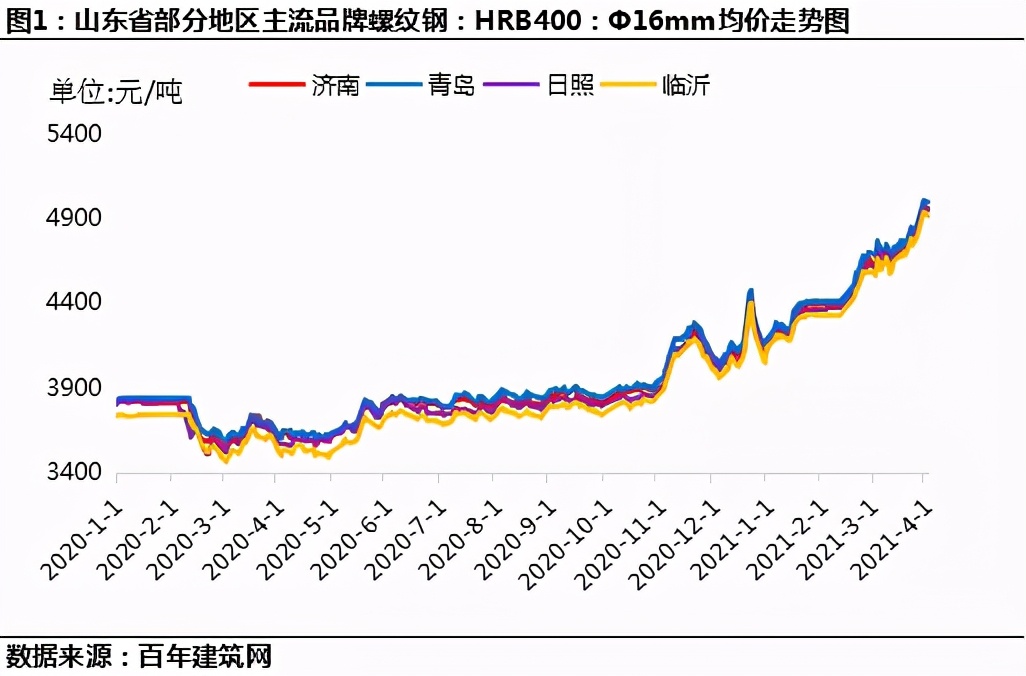 山东轻骨料混凝土多少钱一立方,山东建筑砂石料报价