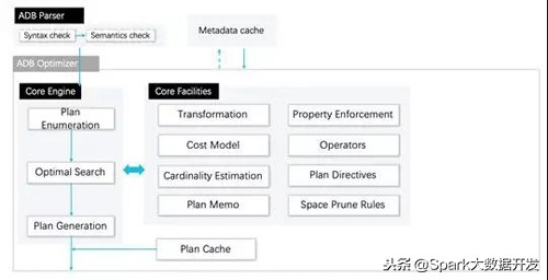阿里数据可视化地图怎么制作,阿里数据怎么分析