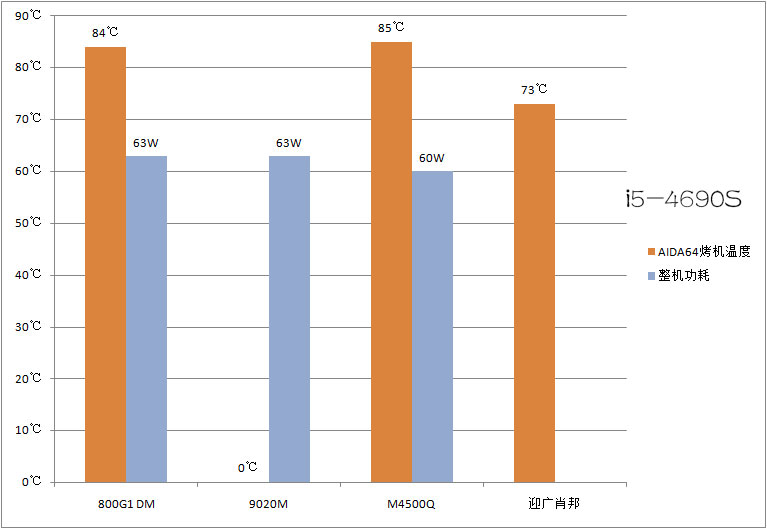 通用1.3t三缸机3年后测评,各款迷你主机对比