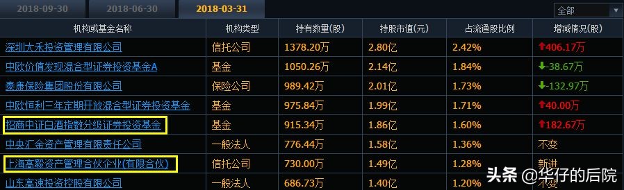 股市中如何找牛股,教你如何拿住牛股