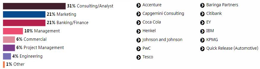 英国硕士商业分析国内求职,英国商学读研回国就业怎么样