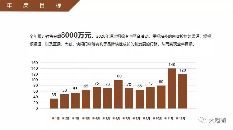 猫咖所需要的技术特点,猫咖技术