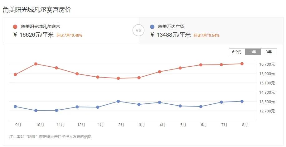 漳州哪个小区二手房挂牌最多的,漳州近八年二手房成交情况