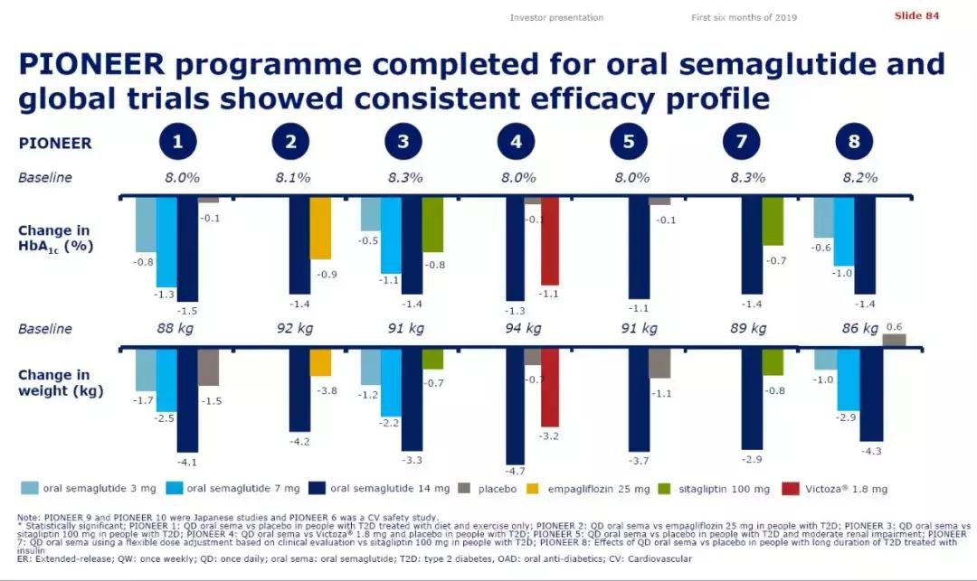 美国口服索马鲁肽价格,美国二型糖尿病口服胶囊