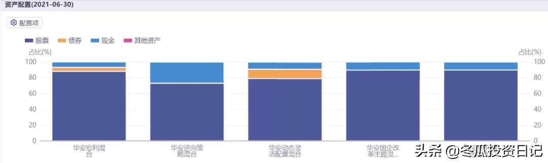 华安基金十大排名,最近10年最稳健基金公司排名