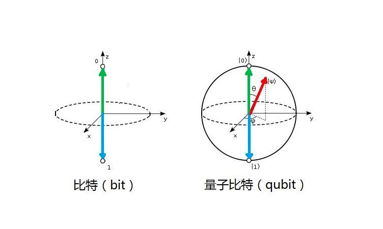 量子是什么原理,什么是量子它的作用是什么