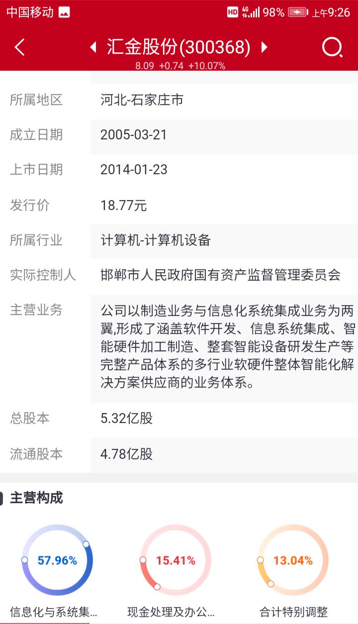 点兵点将之汇金股份，炒作概念不长久，提升业绩才能信心足股价升