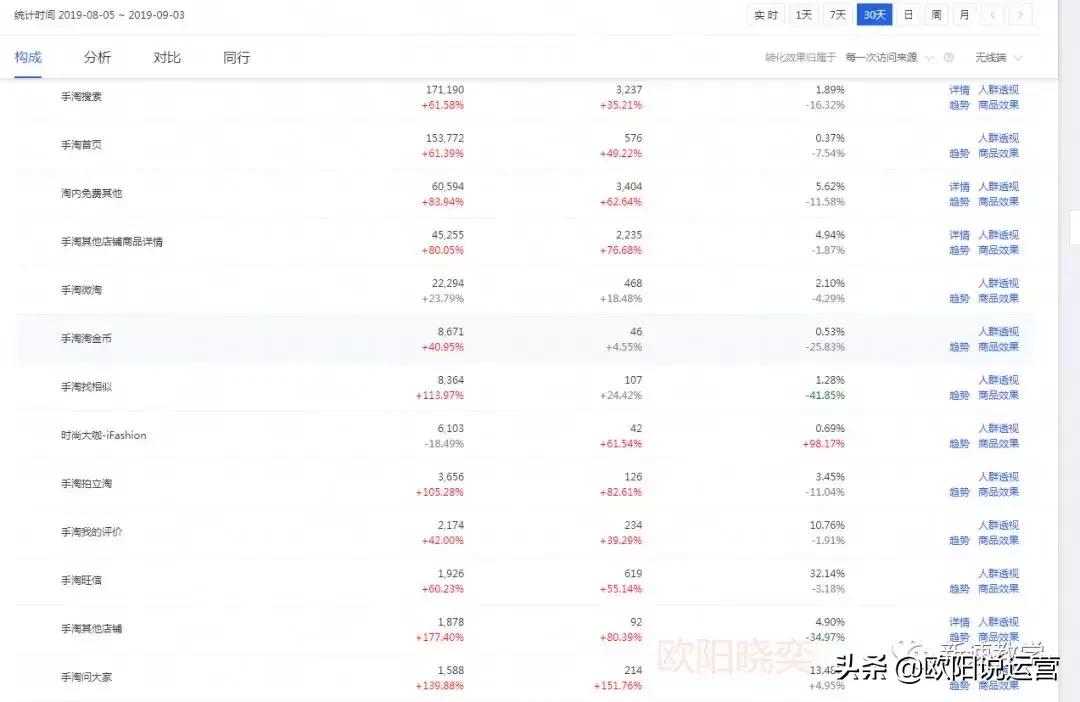 淘宝店铺的流量机制有哪些方面,淘宝店铺的流量来源哪几方面
