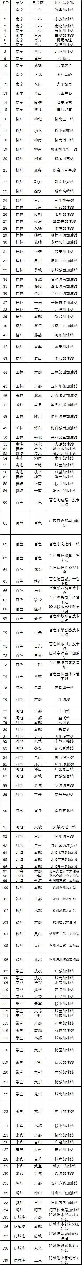 限量！快来中国石化薅羊毛