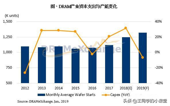 杂牌内存条为什么这么便宜,内存条选购要注意哪些问题