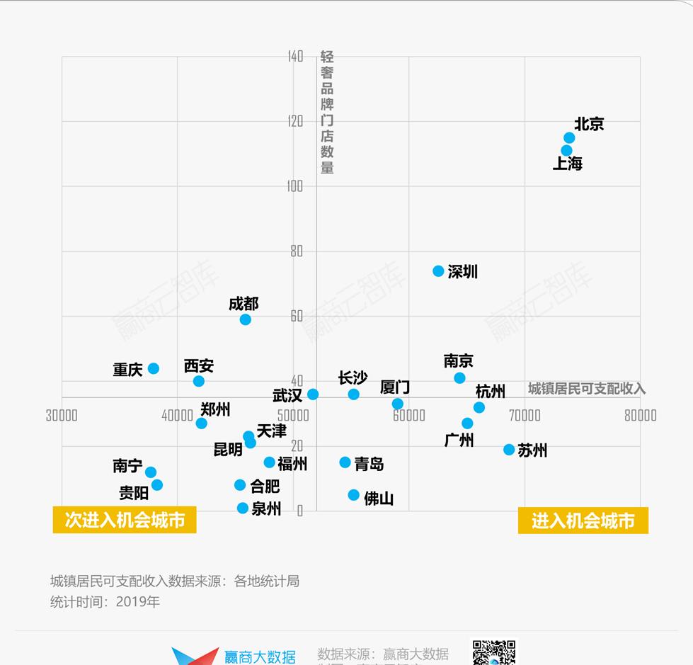 39个品牌、超800家门店,轻奢开店秘密藏不住了丨门店密码