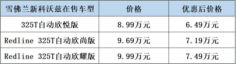 雪佛兰科沃兹18年1.5l自动配置,19年雪佛兰科沃兹1.5自动高配配置