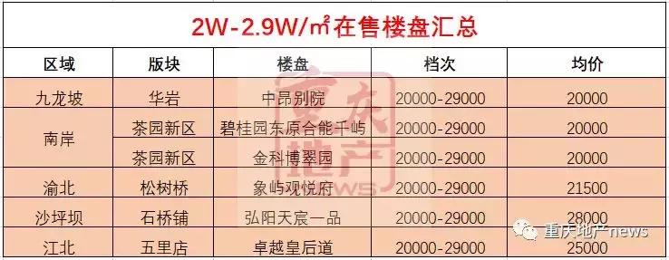 最新重庆买房攻略新手必看,重庆买房必看楼盘