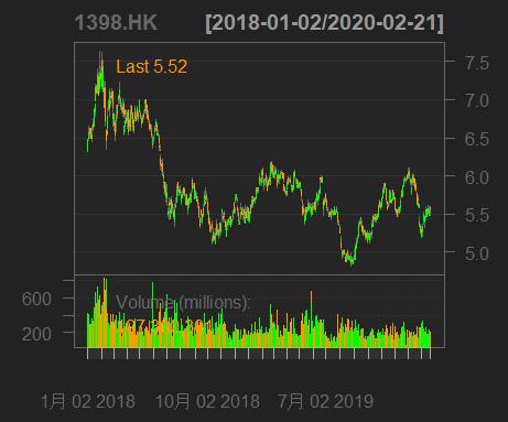 r璇█鏈熻揣鏁版嵁鍒嗘瀽,r璇█閲忓寲浜ゆ槗鍏ラ棬鏁欑▼