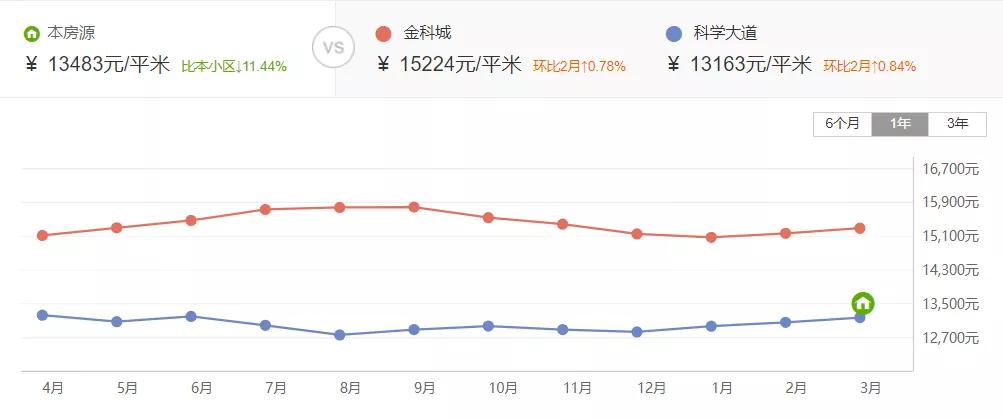 郑州四十七中划片学区房,郑州47中学区房划片
