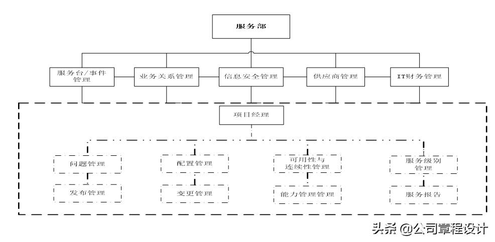 IT鏈嶅姟绠＄悊鎵嬪唽,it鏈嶅姟绠＄悊鏁版嵁鍒嗘瀽