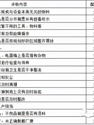 100秒看懂丰田精益5s管理,精益管理体系下的5s生产模式
