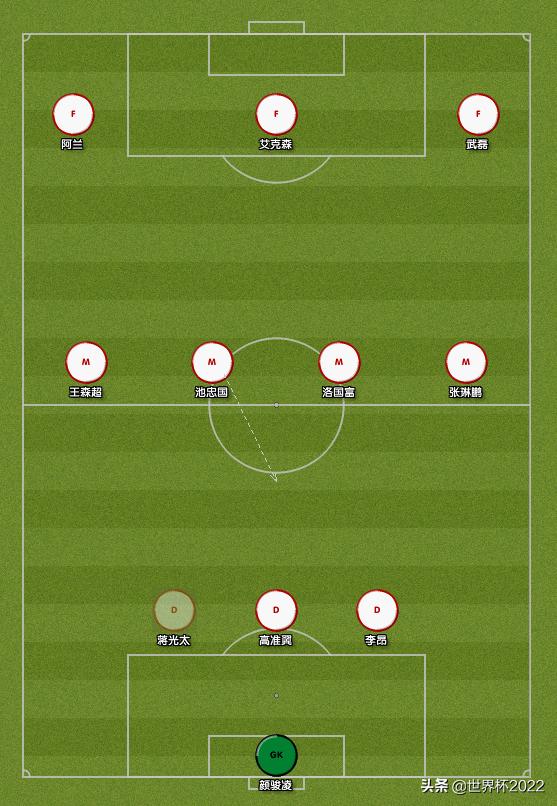 国足对阵澳大利亚首发名单,国足迎战澳大利亚首发名单