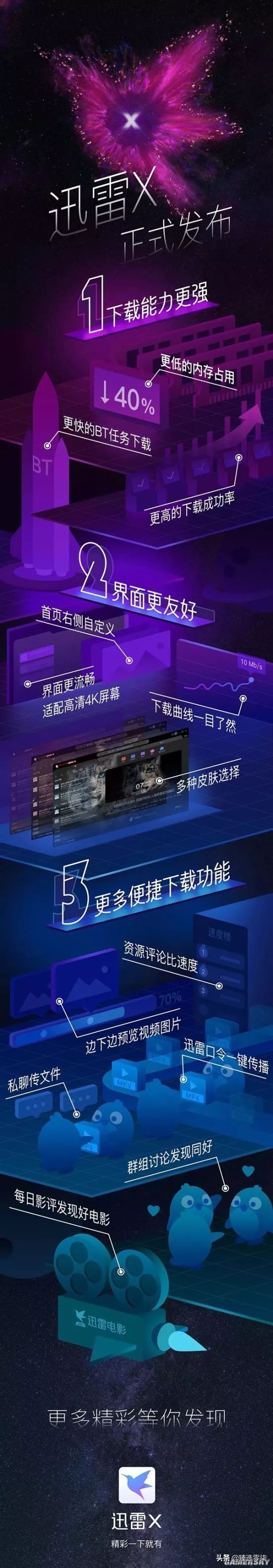 迅雷去广告设置,迅雷永久不限速版