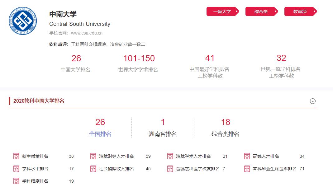 5大校区,湖南院士最多的大学