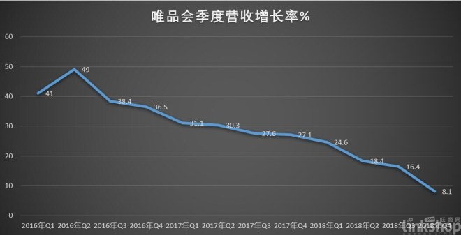 唯品会电商怎么破天花板,唯品会电商渠道类型有哪些