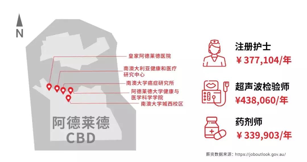 南澳留学,南澳大学移民政策解读
