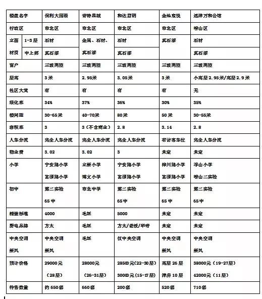 浮山后房价降了吗,浮山后的房价会跌么