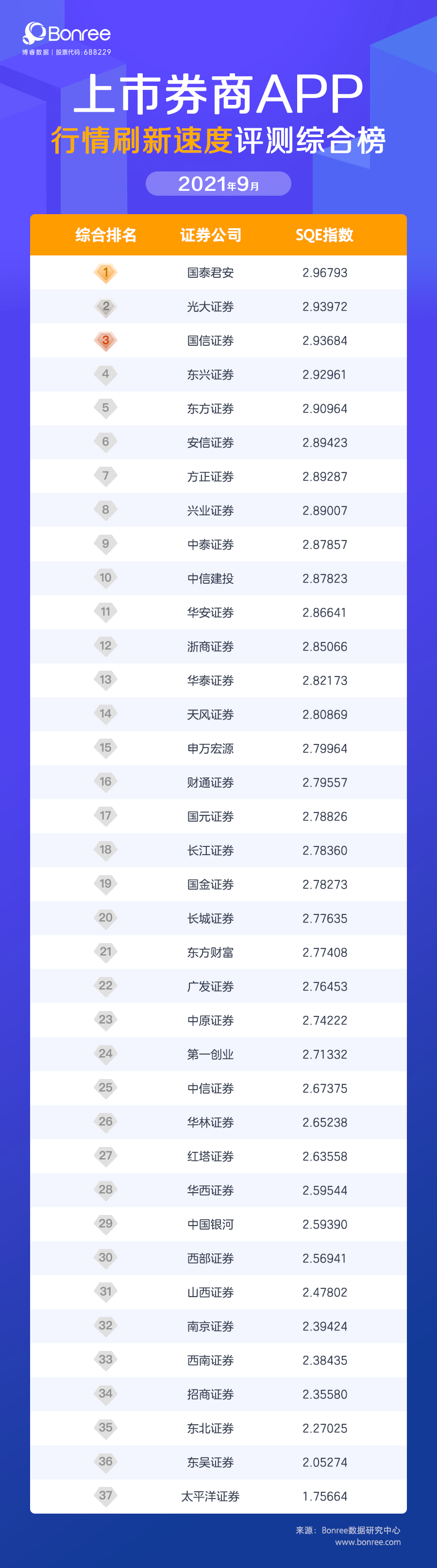 券商app最新排行榜,券商即时行情app