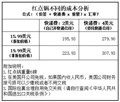 代购的产品都是如何定价的,代购商品一般多少钱