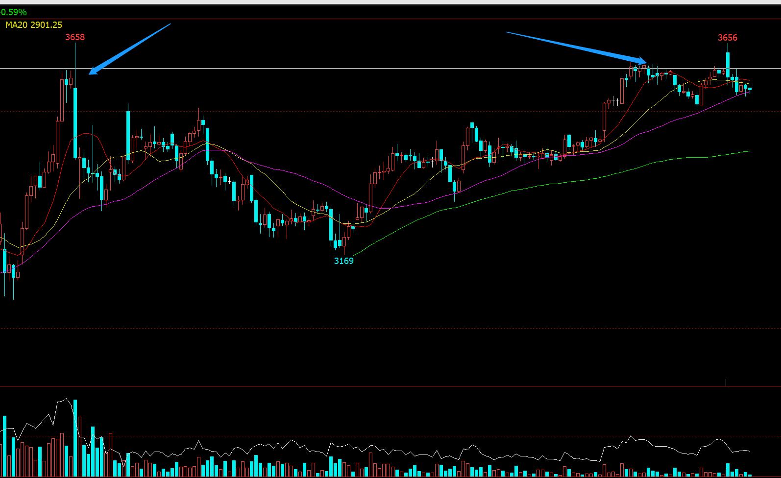 期货短线突破策略,期货短线突破交易系统
