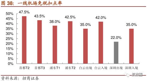免税店神仙水真的还是假的,海南免税店打折神仙水