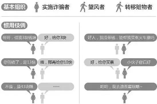 火车站十大骗术,火车站5大骗局