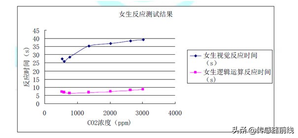 o2co2的意思,o2和co2分别代表什么