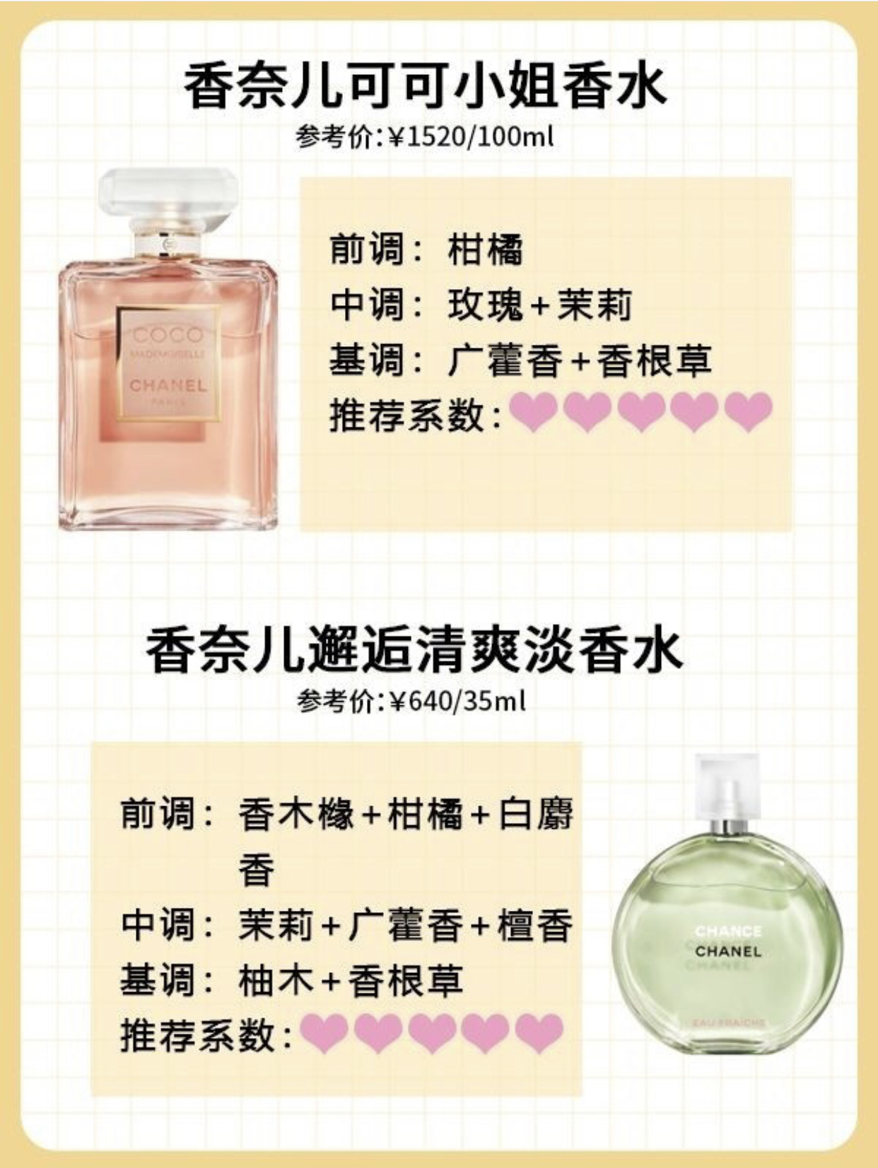 撩男香水排行榜前十名,7款零差评香水是真的吗