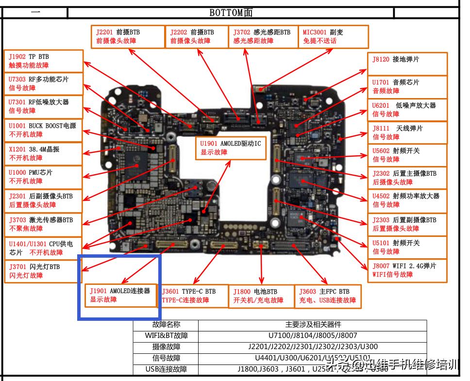 华为mate30突然出现红绿色竖条纹,mate30屏幕出现竖条纹能维修吗
