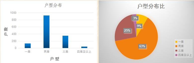 望京！曾经你爱答不理，现在你高攀不起？