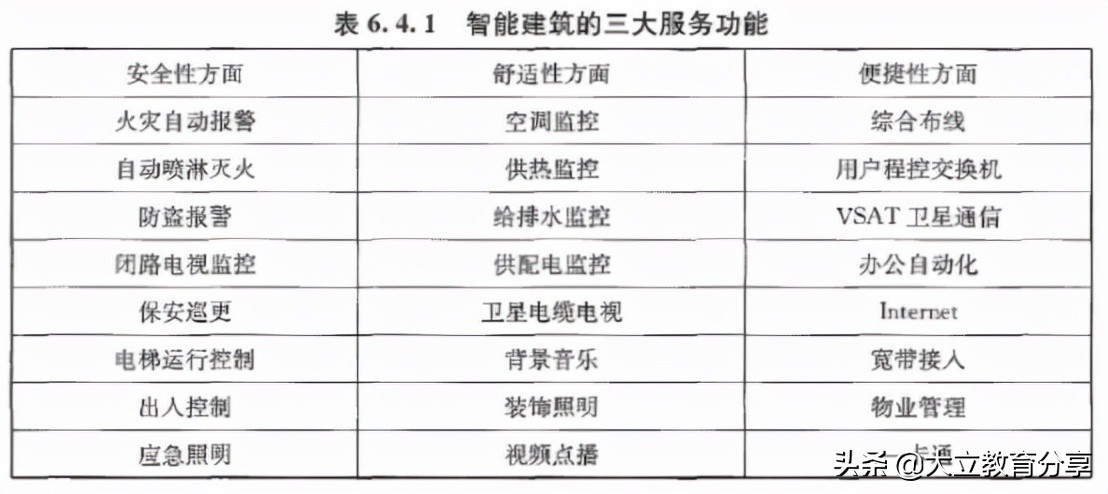 2021一级造价师考试土建计量答案,2021年造价工程师计量真题与答案
