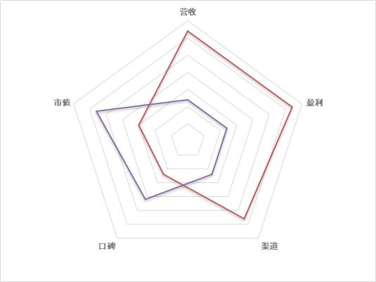 耐克李宁安踏三大巨头,安踏和波司登羽绒服哪个好