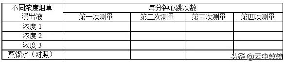 高考生物实验重点必背现象大总结,高考生物实验归纳总结大全及答案