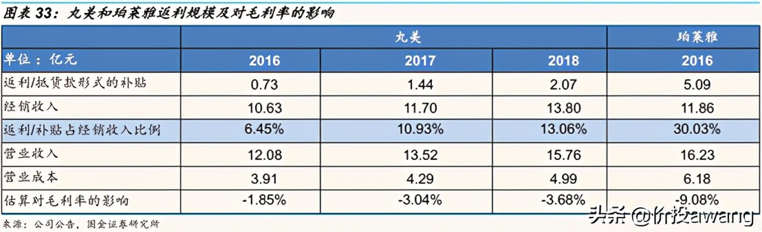 丸美护肤品龙头股,丸美股份的爆款
