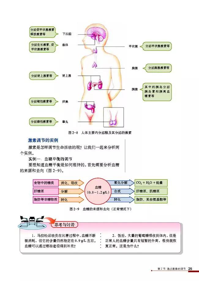 高中生物选择性必修3知识点,高中生物必修三课本电子版