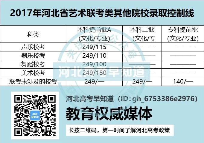 河北高考最低多少分才可以上大学,河北省高考分数线及对应大学